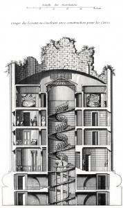 A cross section of the Broken Column House at the Désert de Retz as recorded in Les jardins anglo-chinois by Georges-Louis Le Rouge, 1785 [1]