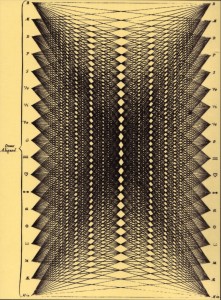 Epilogismus Combinationis Linearis