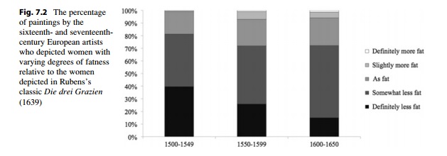 Comparing Rubens's female body shape in the Drei Grazien to contemporary paintings