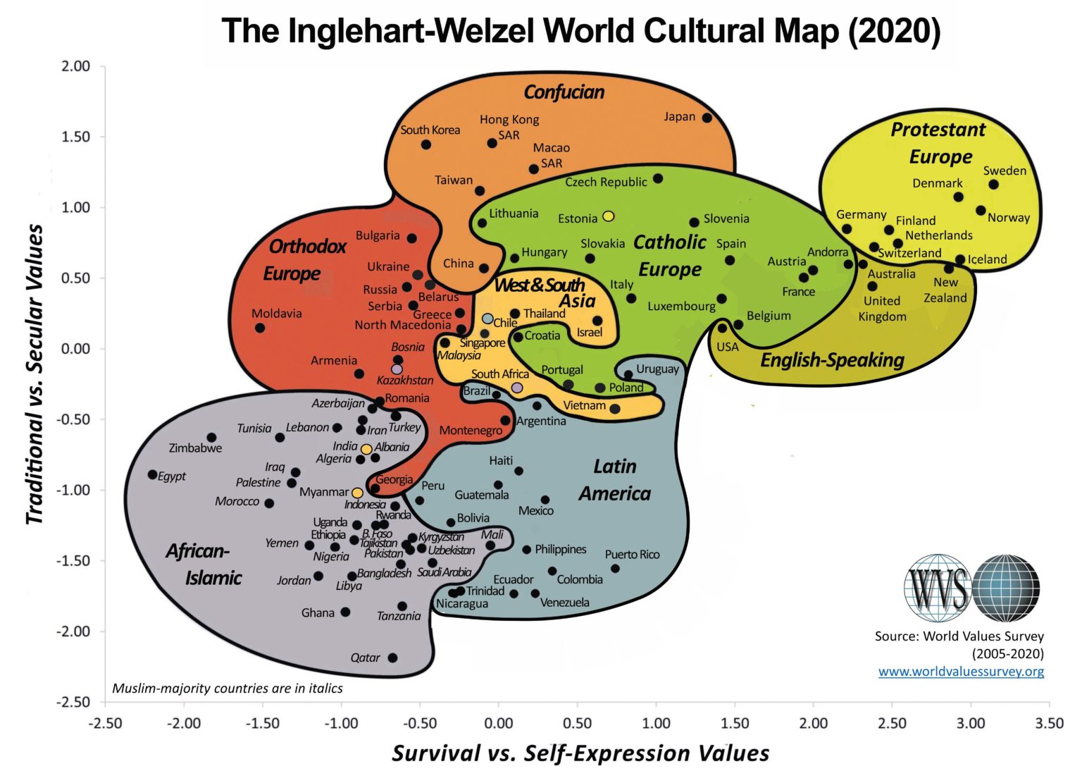 RIP Ronald Inglehart 1934 2021 Jahsonic   The Inglehart Welzel World Cultural Map 2020 1536x1094 